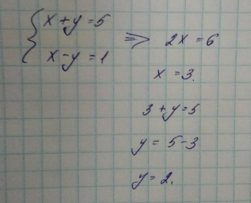 Розв'яжіть систему рівнянь додаваня