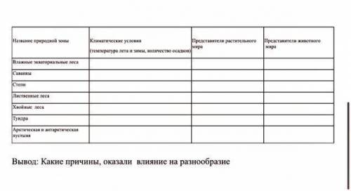 Эта природная зона является самой жаркой и расположена на юге России