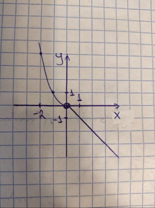 1)представь выражение в виде степени с основанием 3 (3^3)^2*3^3=? 2)решите уравнение (x+4)(x-1)-x(x-