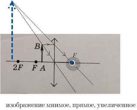 Постройте изображения предмета AB в линзе и дайте характеристику изображения.