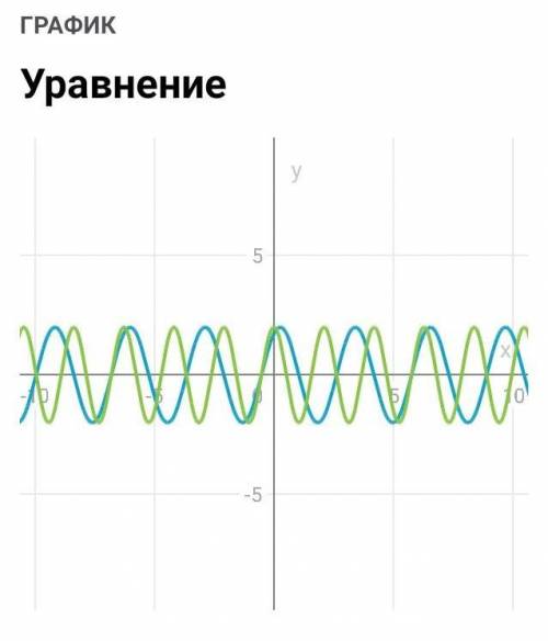 Sin2x+√3cos2x=2cos3x​