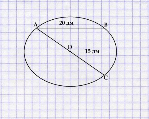 Около прямоугольного треугольника, катеты которого равны 15 дм и 20 дм, описан круг. Вычисли длину о