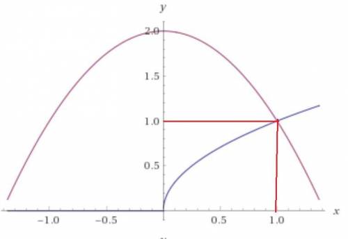 Решить графическиy=y= -x^2+2​