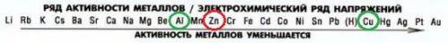 Укажите, что будет наблюдаться в случае добавления цинка к растворам, один из которых содержит алюми