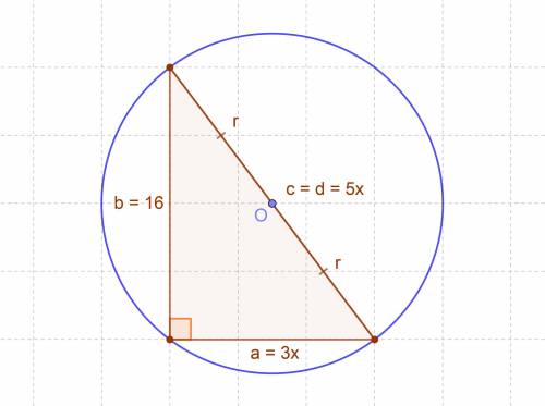 Гіпотенуза і катет прямокутного трикутника відносяться 5:3, а другий катет дорівнює 16 см. Знайдіть