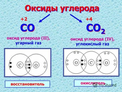 Написать механизм образования химических связей в молекуле азота , углекислого газа, хлорида натрия.
