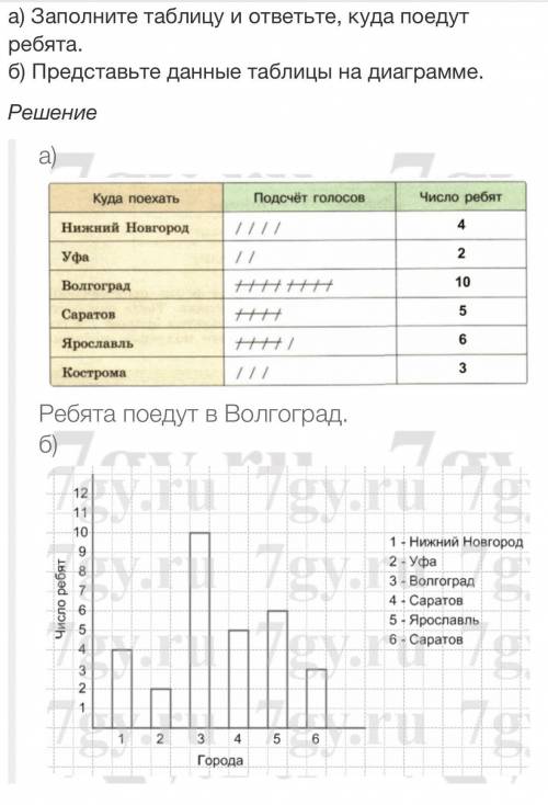 Пятиклассники одной из школ г Казани выбирают одно из городов и поехать в классную на экскурсию во в