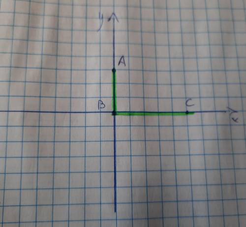 На координатной плоскости даны точки А (0; 3), В (0; 0) и С (5; 0). Определите вид угла АВС. острый