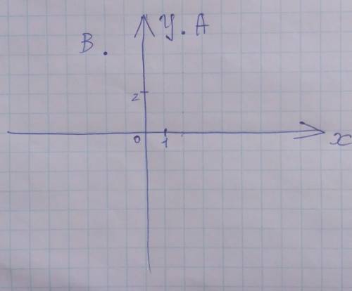 Отметьте точки А(2;5) B(-2;4)​