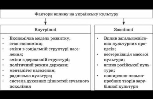 Скласти таблицю українська культура у другій половині 17 століття