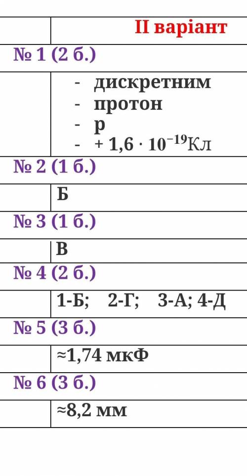 Початковий рівень 1 . Які одиниці вимірювання напруженості електричного поля? А) 1 Кл/М; Б) 1 В/М; В