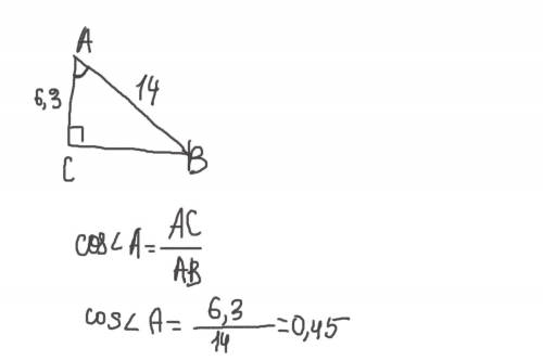 Знайдіть косинус кута А трикутника АВС з прямим кутом С, якщо АС=6,3см, АВ=14см