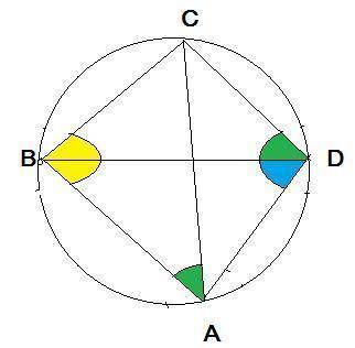 В четырехугольнике ABCD: диагонали AC и BD пересекаются в точке M, угол ABC + угол ADC = 180 градусо