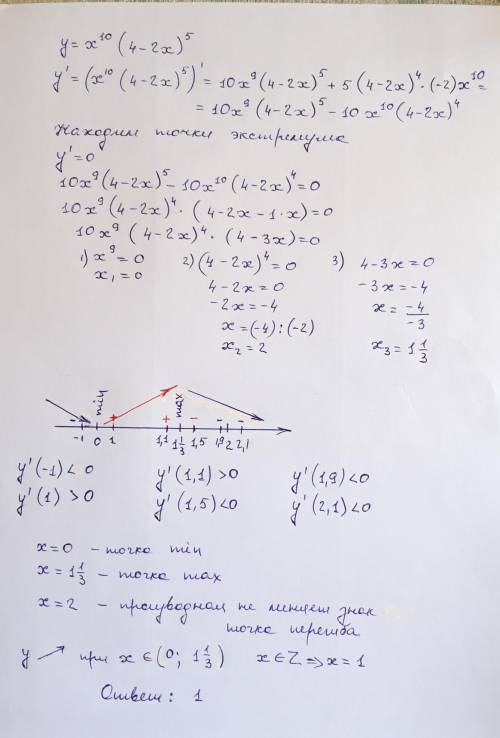 Сколько целых чисел принадлежат промежуткам возрастания функции f ( x ) = x^10(4 − 2 x)^5
