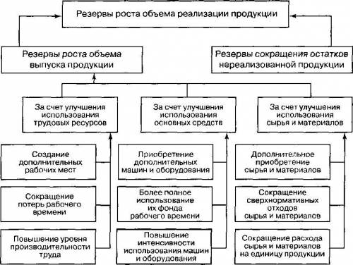 Рассчитайте показатели оборачиваемости материальных оборотных средств по данным за квартал: - валово