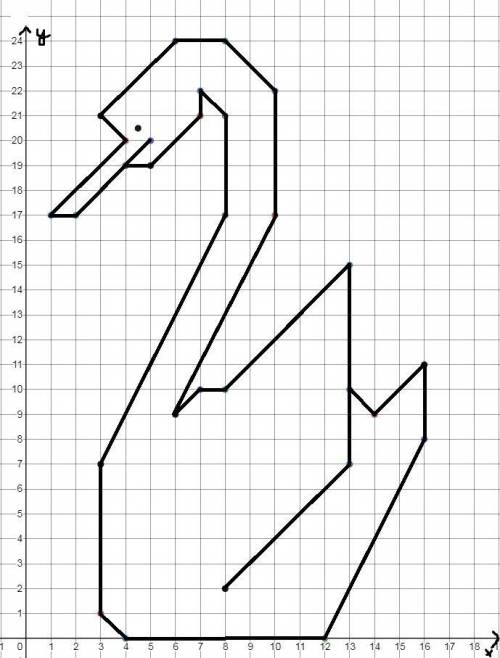 сделать математику: Начерти на координатной плоскости фигуру: цифры в фото