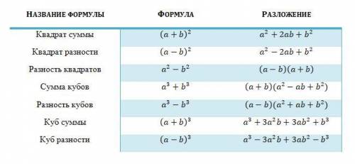 Какие бывают формула сокращёного умножение