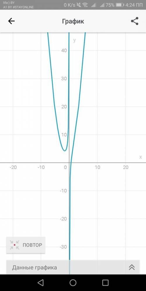 Постройте график функции y=x²+2x-3/x+3​