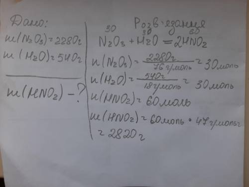 В результаті хімічної реакції 2280 г нітрогенIII оксиду повністю прореагувало з 540 г води. Укажи ма