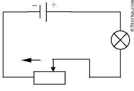 Визначити опір рестата і лампочки, якщо найменше і найбільше значення сили струму в колі І1=1,5А і І