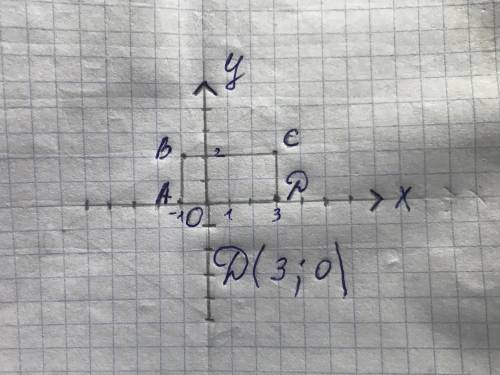 ABCD-прямокутник виршини якого координати A (-1;0) B (-1;2) C (3;2) знайдить координати точки D​