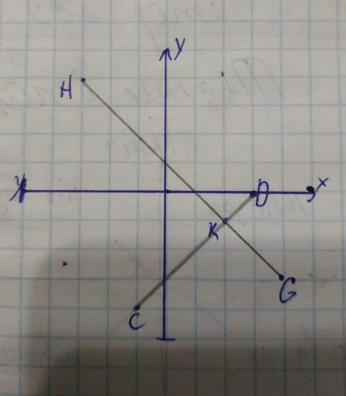 На координатній площині побудуйте пряму,яка проходить через точки С(-1,-4) і D(3,0),і пряму яка прох