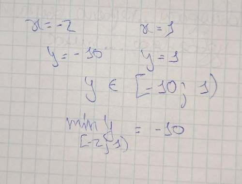 Вычисли наименьшее значение линейной функции y=5x на отрезке [−2;1], не выполняя построения. ответ: