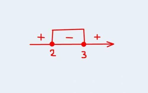 Решения данного квадратного неравенства x2−5x<−6 — это