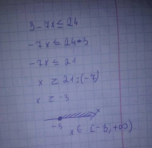 Алгебра 1. Розв’язати нерівність 3 – 7х ≤ 24 2. Знайти проміжки зростання і спадання функції у = - 4
