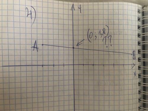 На координатной плоскости отметьте точки А (-3; 5), В (1; 2)Чему равна длина отрезка АВ, если, если