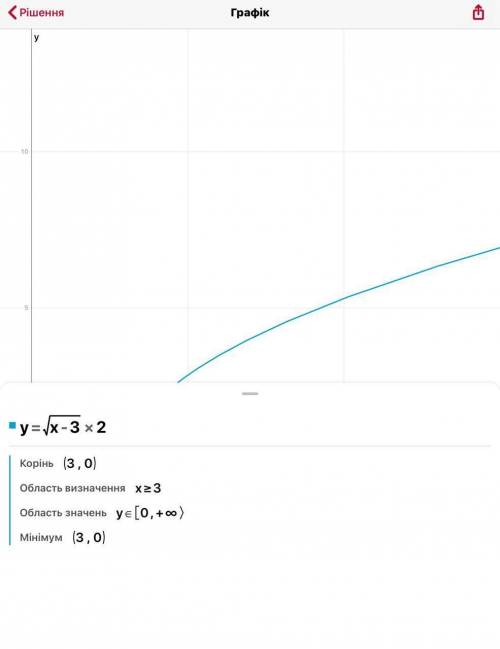 Построить график функции у = √( х – 3)^2