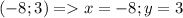 (-8;3)=x=-8;y=3