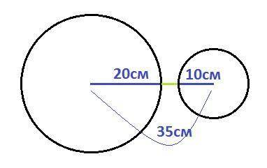 Яке взаємне розміщення двох кіл радіусів 10 см і 20 см, якщо відстань між їх центрами дорівнює 35 см