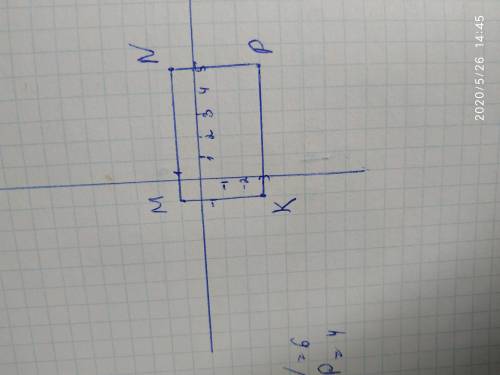 Точки M (-1;1), N (5;1), P (5;-3) и K (-1;-3)-вершины прямоугольника. Найдите площадь и периметр это