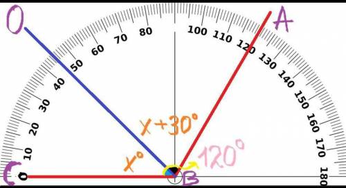Луч BO проходит между сторонами угла ABC равного 120 градусов причём угол ABO на 30 градусов больше