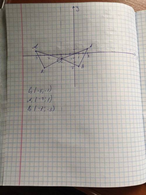 На координатній площині побудуй трикутник, вершинами якого є точки: A (3; 1), B (1; −3) і C (−3; −1)