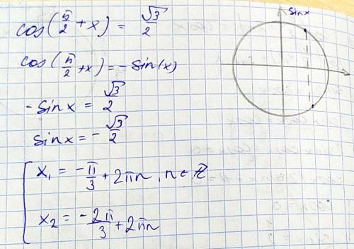 Найдите корни уравнения cos(π/2+x)=√3/2