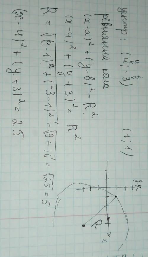 Складіть рівнчння кола з центром у точці (4;-3) ,що ппроходить через точку (1;1)