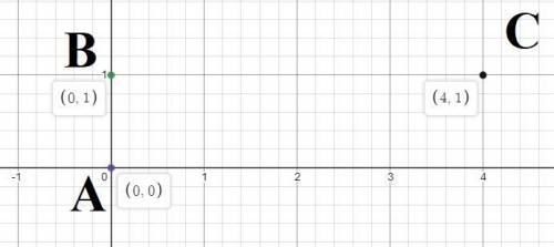 Известно, что точки A, B, C и D — вершины прямоугольника. Дано: A(0;0);B(0;1);C(4;1). Определи коорд