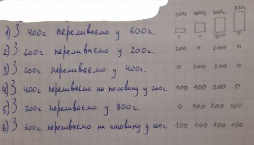 У вас є чотири ємності: 200г, 400г, 600г, 800г - всі циліндричної форми. Ємність, в яку поміщається