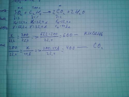 Обчисліть об’єм кисню необхідний для горіння етену обємом 200 л, та об’єм утвореного вуглекислого га