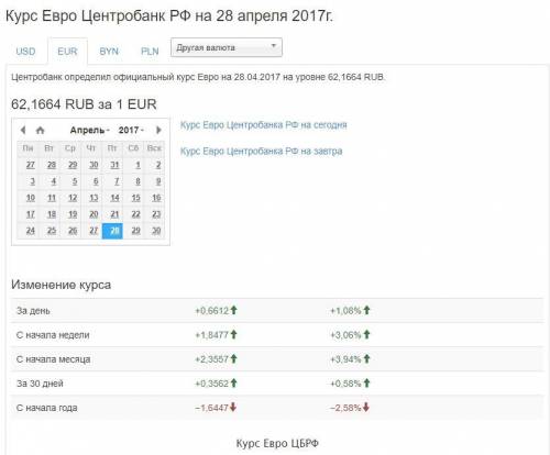 Укажите официальный курс обмена 1 евро по отношению к российскому рублю, установленный ЦБ РФ на 28.0
