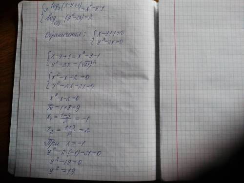 11 класс, алгебра п о м о г и т е Решите систему уравнений 3^log3(x-y+1)=x^2-y+1Log корень 21(y^2-x)