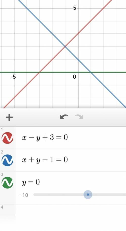 Вычислите площади фигур, ограниченных указанными линиями x-y+3=0, x+y-1=0, y=0