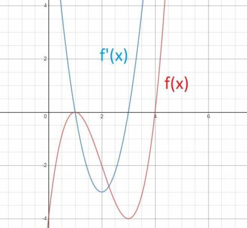 Найдите интервалы возрастания и убывания функции f(x)= x^3-6x^2+9x-4. Желательно напишите на листе б