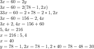 3x-60=2y\\3x-60=2(78-1,2x)\\33x-60=2*78-2*1,2x\\3x-60=156-2,4x\\3x+2,4x=156+60\\5,4x=216\\x=216:5,4\\x=40\\y=78-1,2x=78-1,2*40=78-48=30