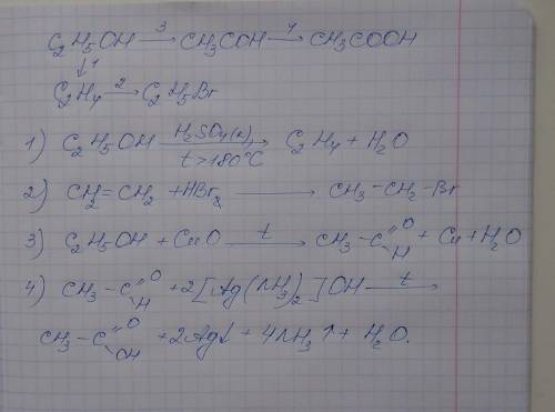 Напишите реакции, соответствующие схеме: С2Н5ОН → СН3СОН → СН3СООН ↓ С2Н4 → С2Н5Вr