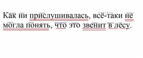 Как ни прислушивалась, всё-таки не могла понять, что это звенит в лесу.