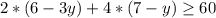 2*(6-3y)+4*(7-y)\geq 60