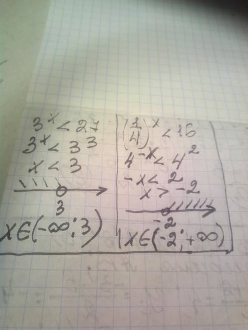 Розвяжіть рівняня і вмтановіть відповідність між умовою та коренем рівняня 1)3^х=3 2)5^х=125 3)2^х×3